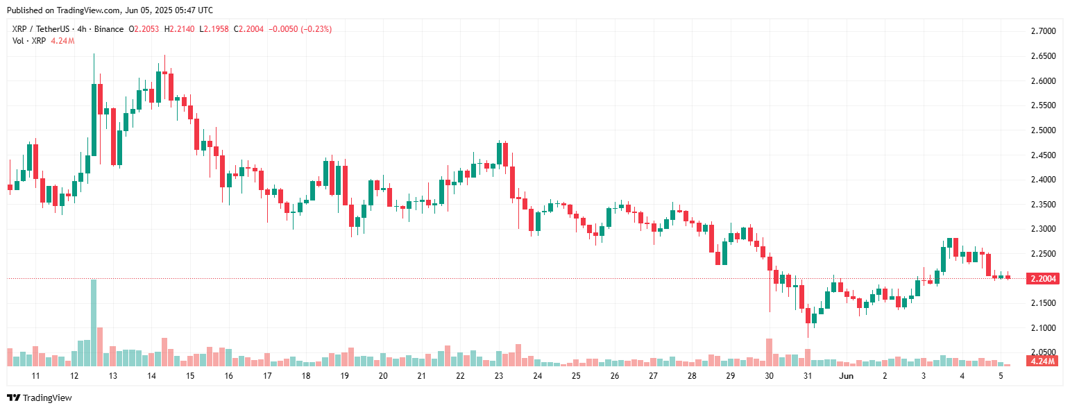 XRP