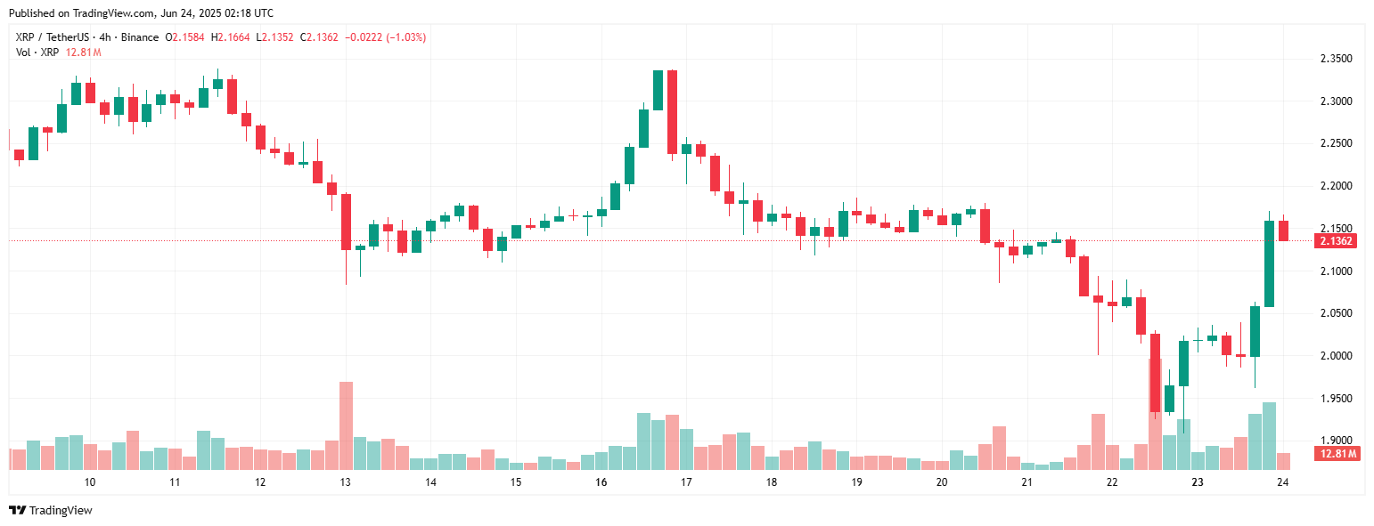 XRP 