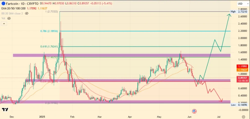 altcoin