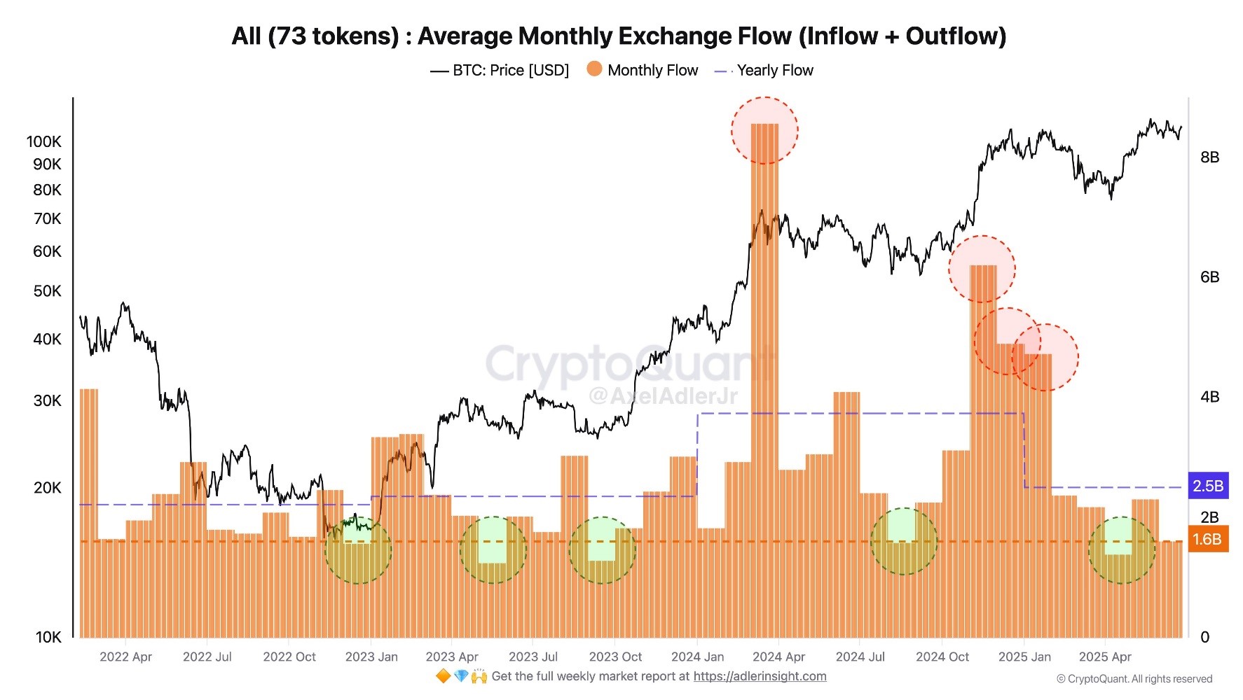 altcoin 