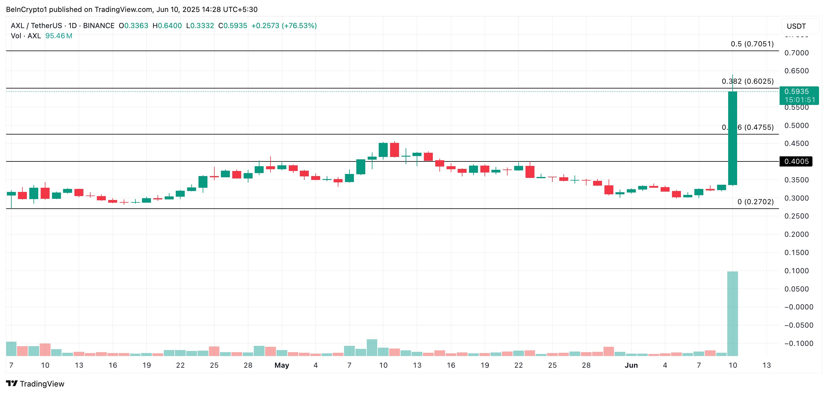 altcoin