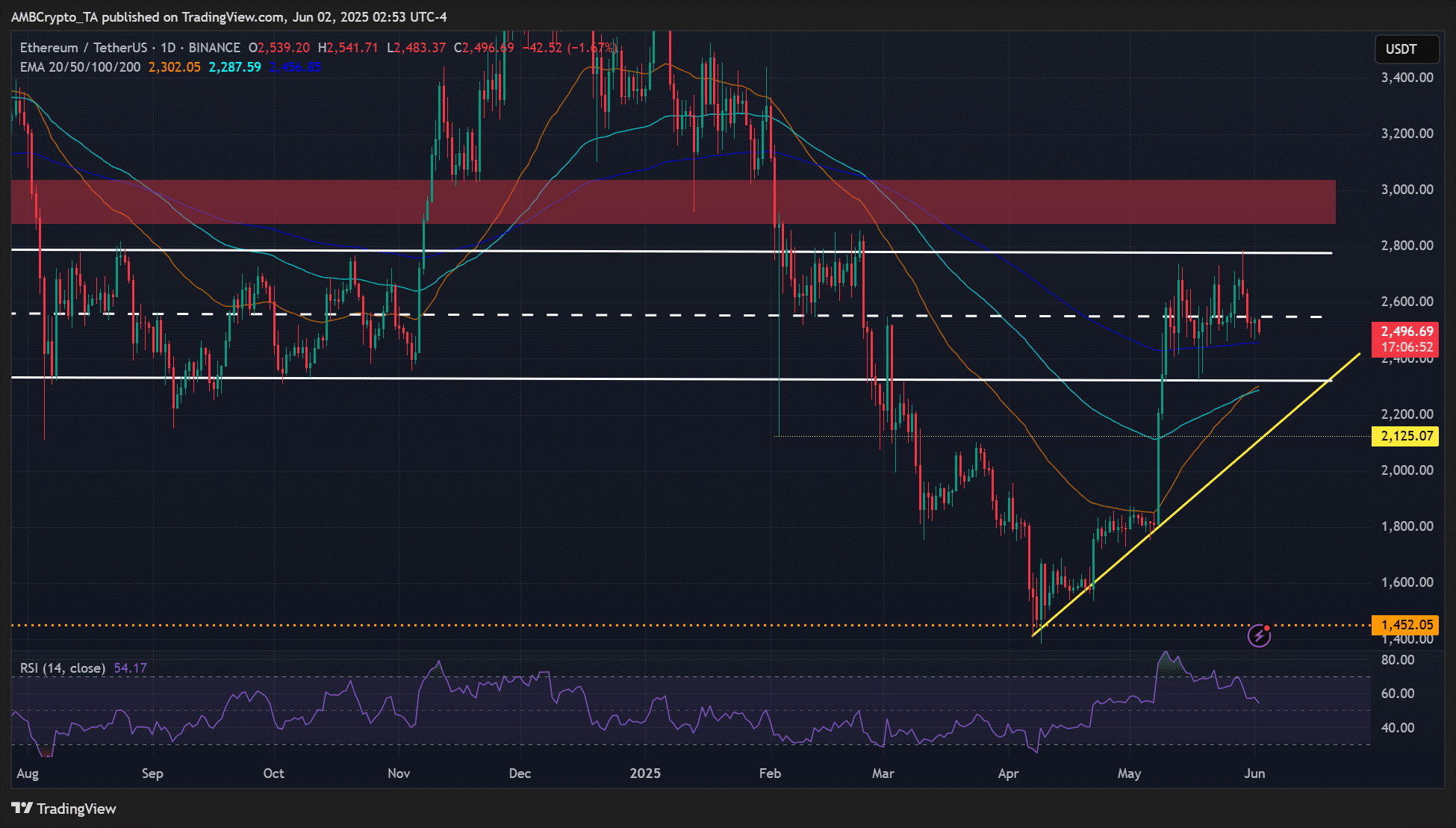 ETH 