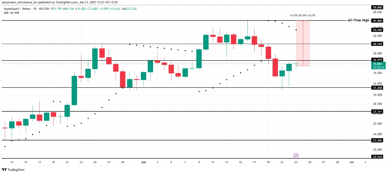 altcoin