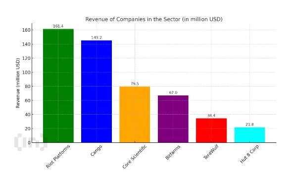 Q1 2025 Data Reveal Sky-High Costs and a New Pecking Order in Bitcoin Mining