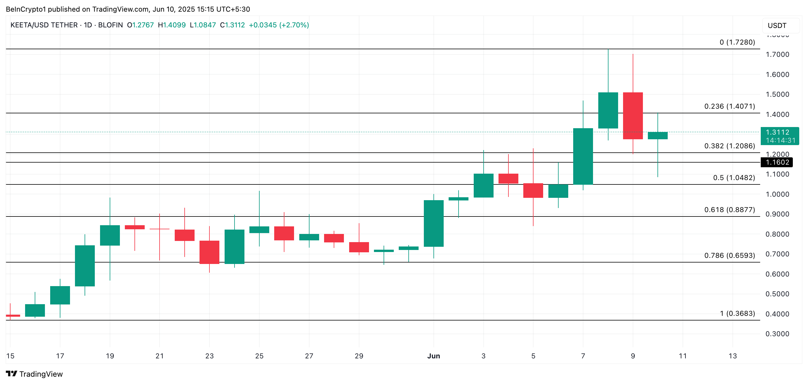 altcoin