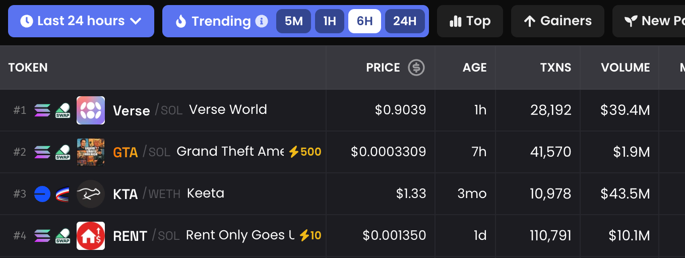memecoin 