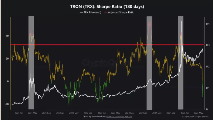 trx