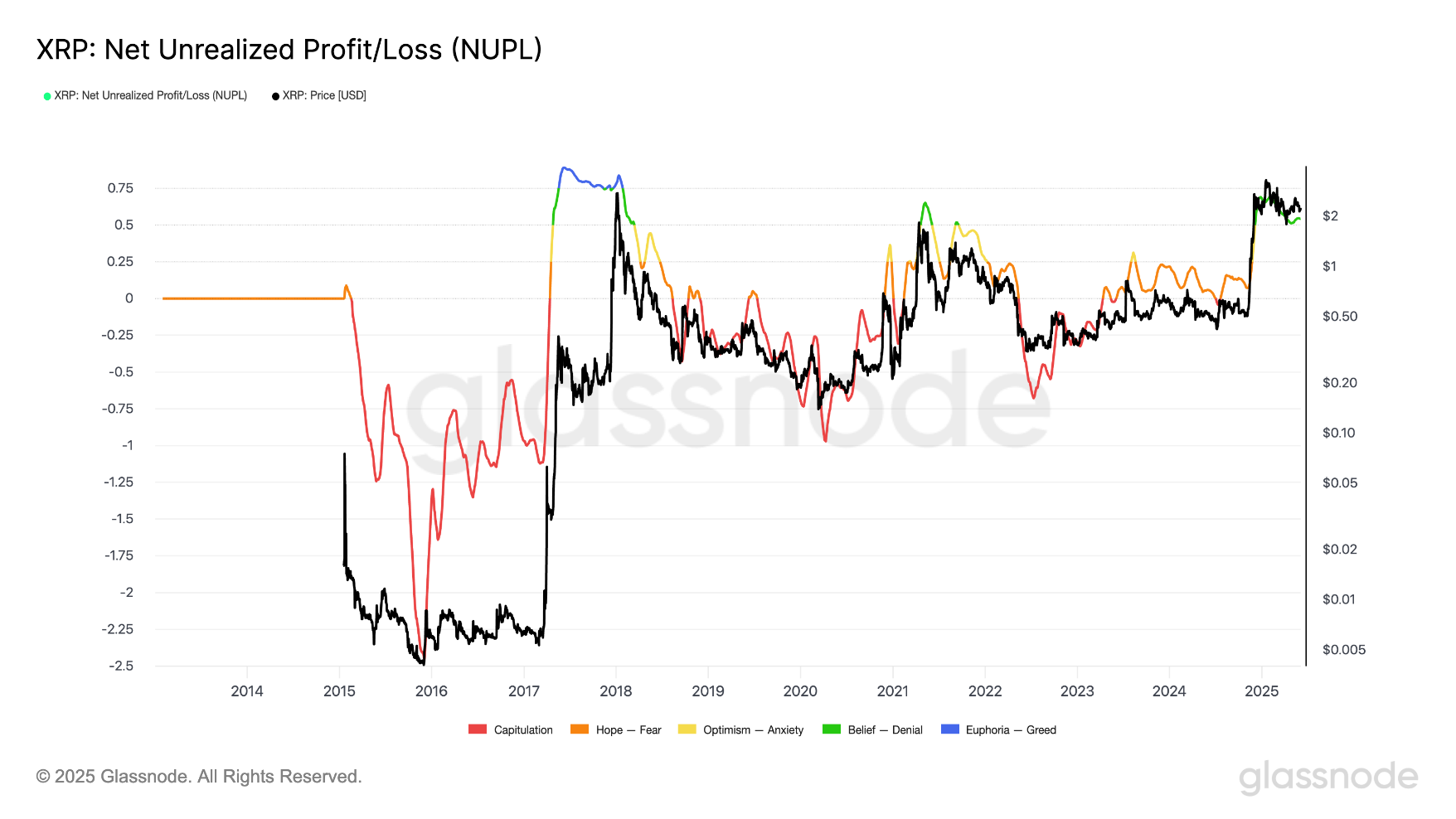 XRP 