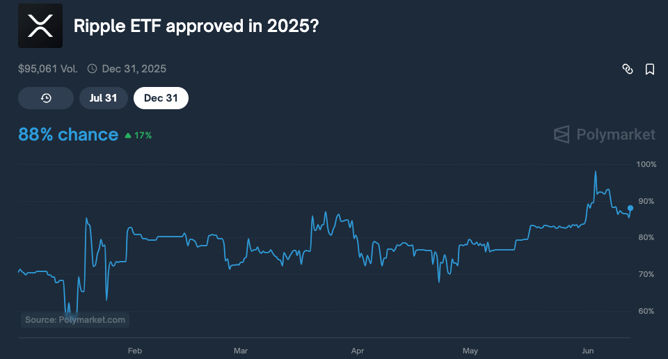 xrp