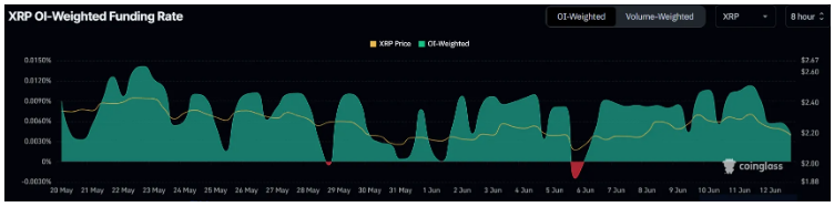 XRP 