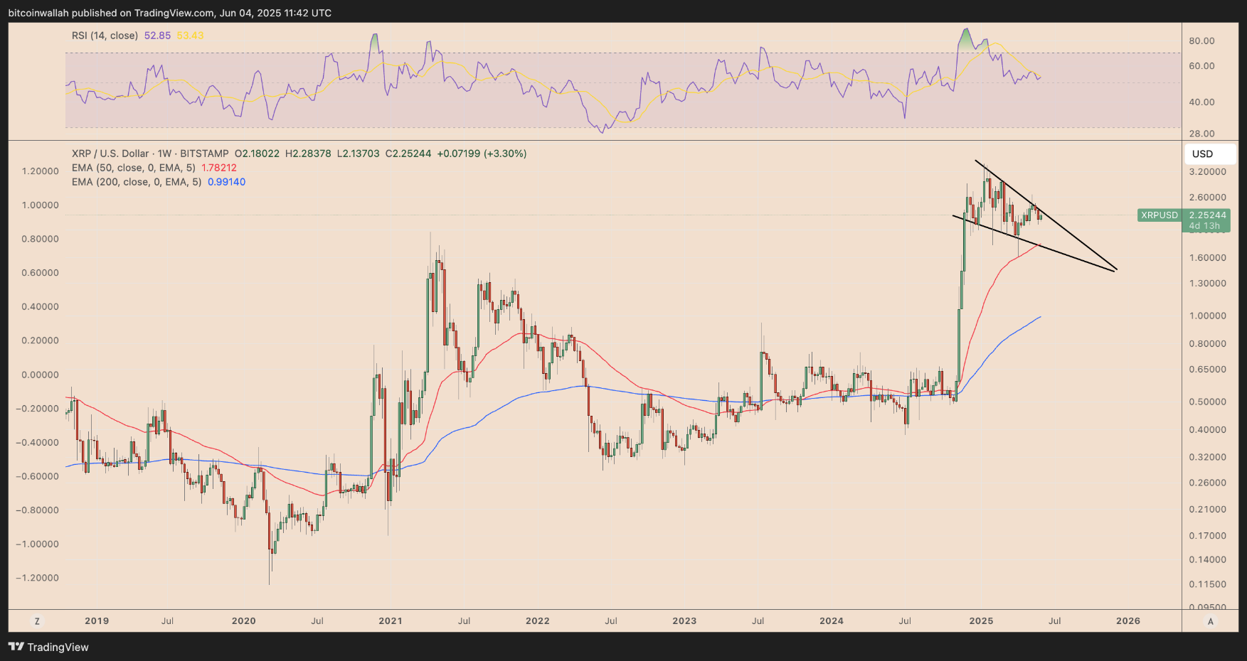 XRP 