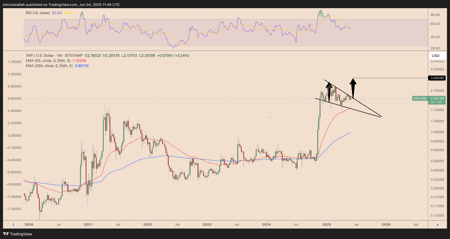 XRP 