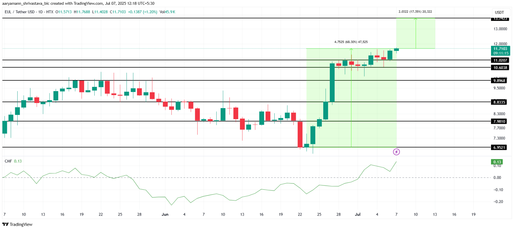 3-altcoin-nay