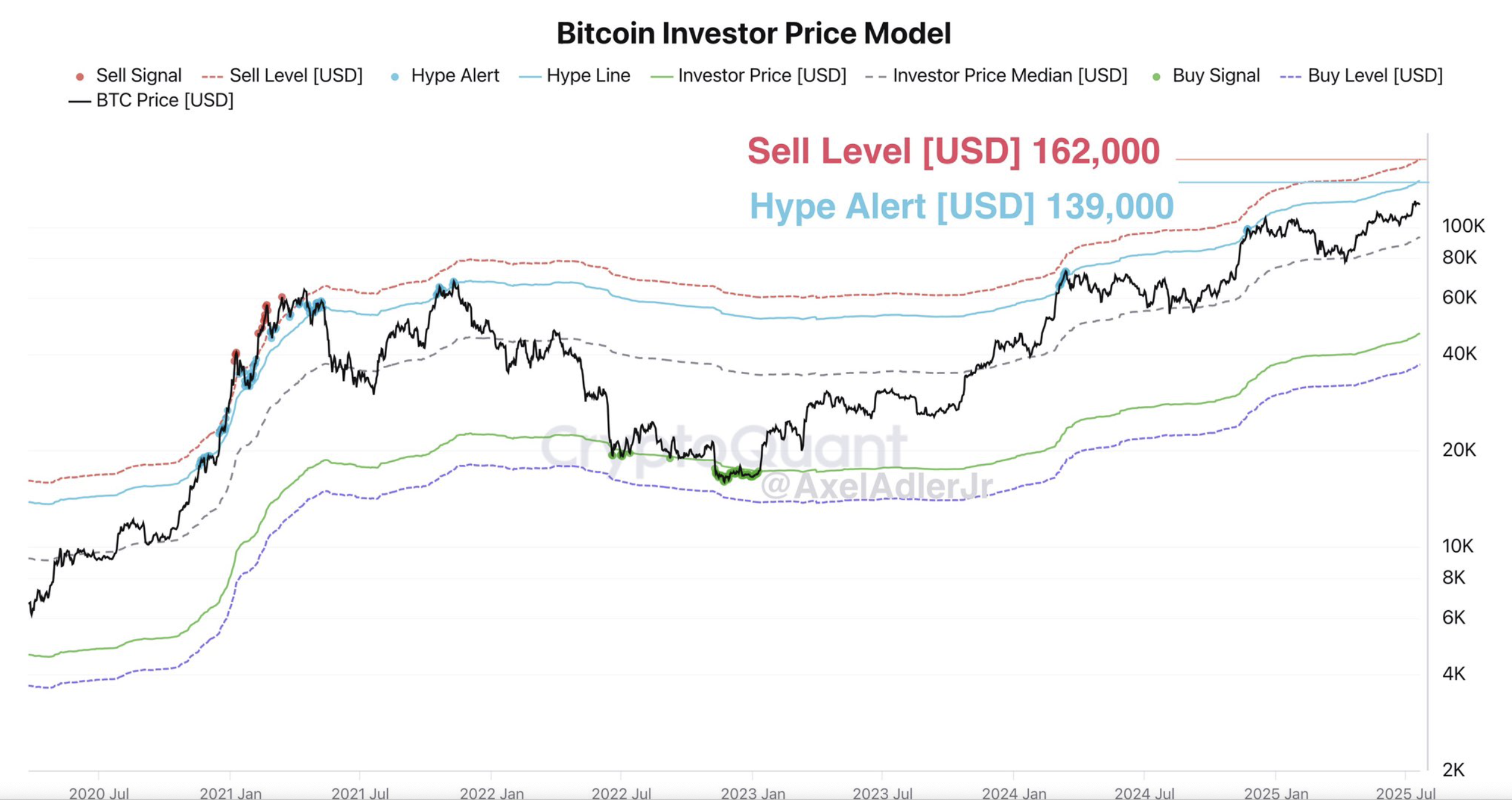 Cuộc chiến thanh khoản Bitcoin vẫn tiếp diễn