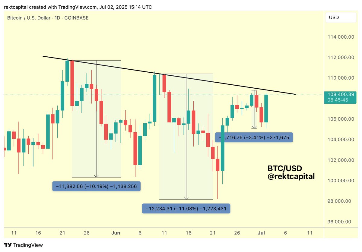 Cơ sở chi phí STH của Bitcoin cho thấy 117.000 đô la