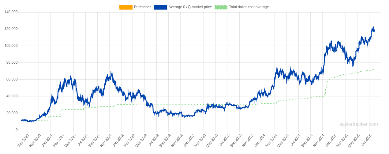 Liệu đà tăng giá của Bitcoin có đang gặp nguy hiểm?