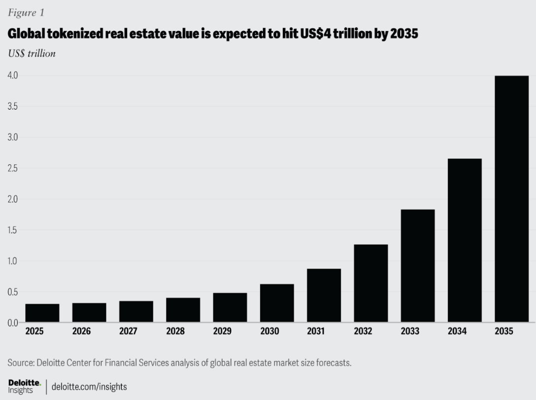 Gates của Nhật Bản sẽ mã hóa 75 triệu đô la