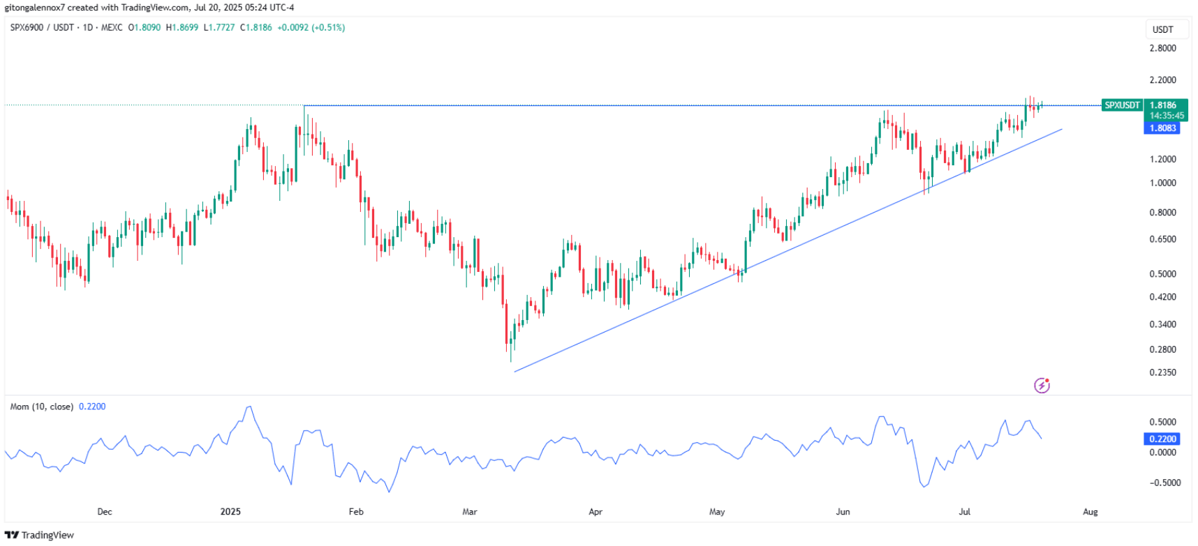 SPX-giam