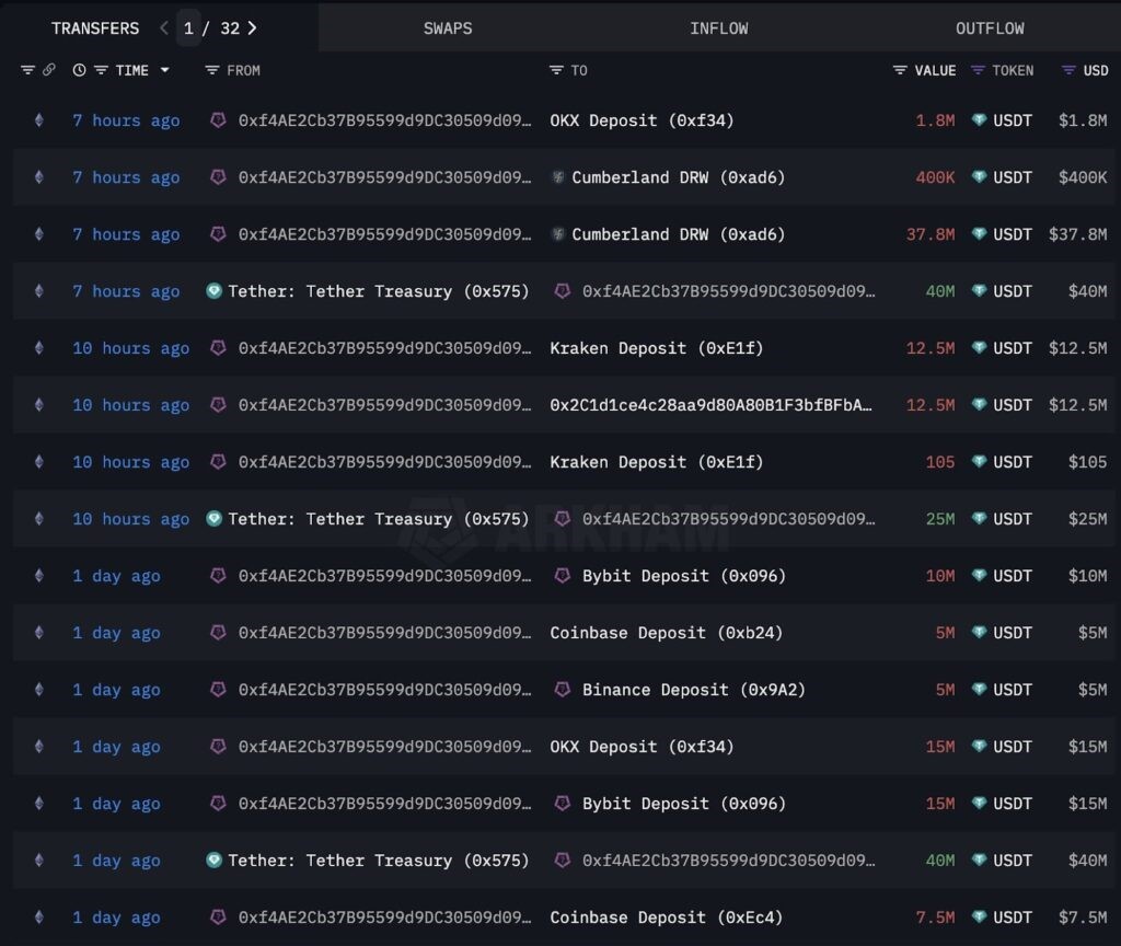 USDT 