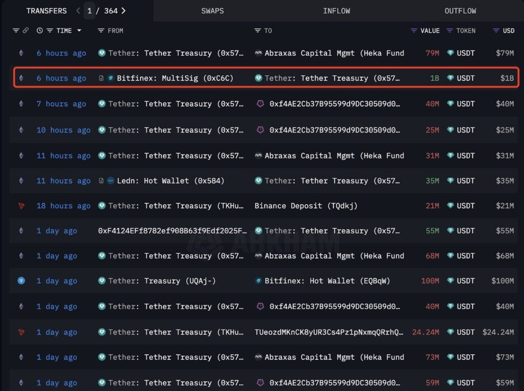 USDT 