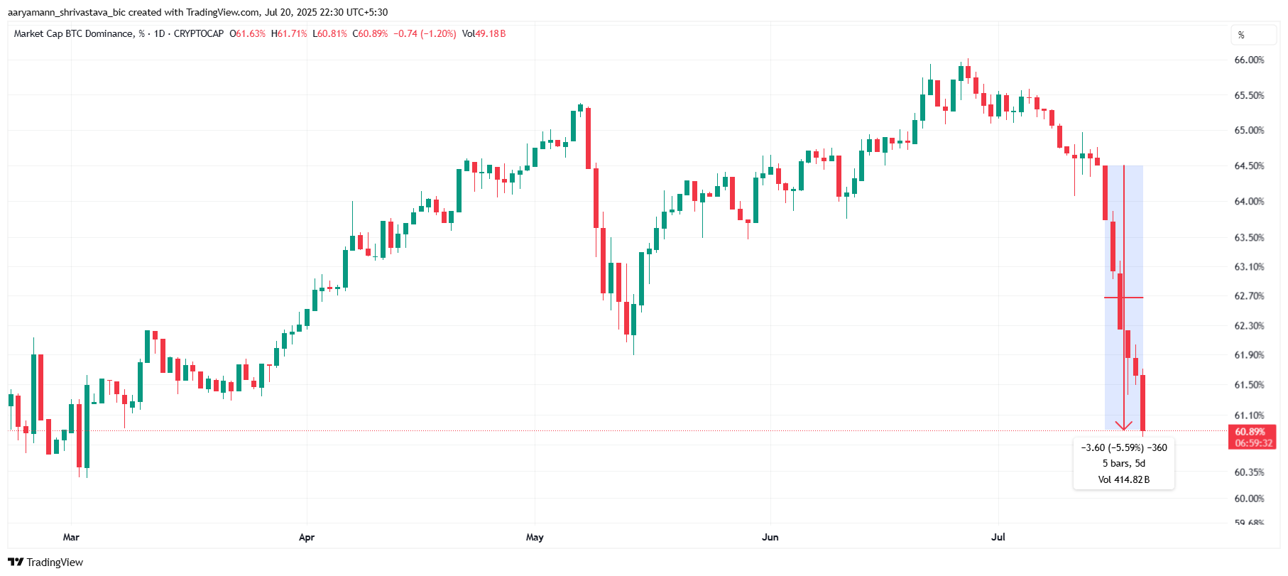 Bitcoin 