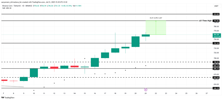altcoin