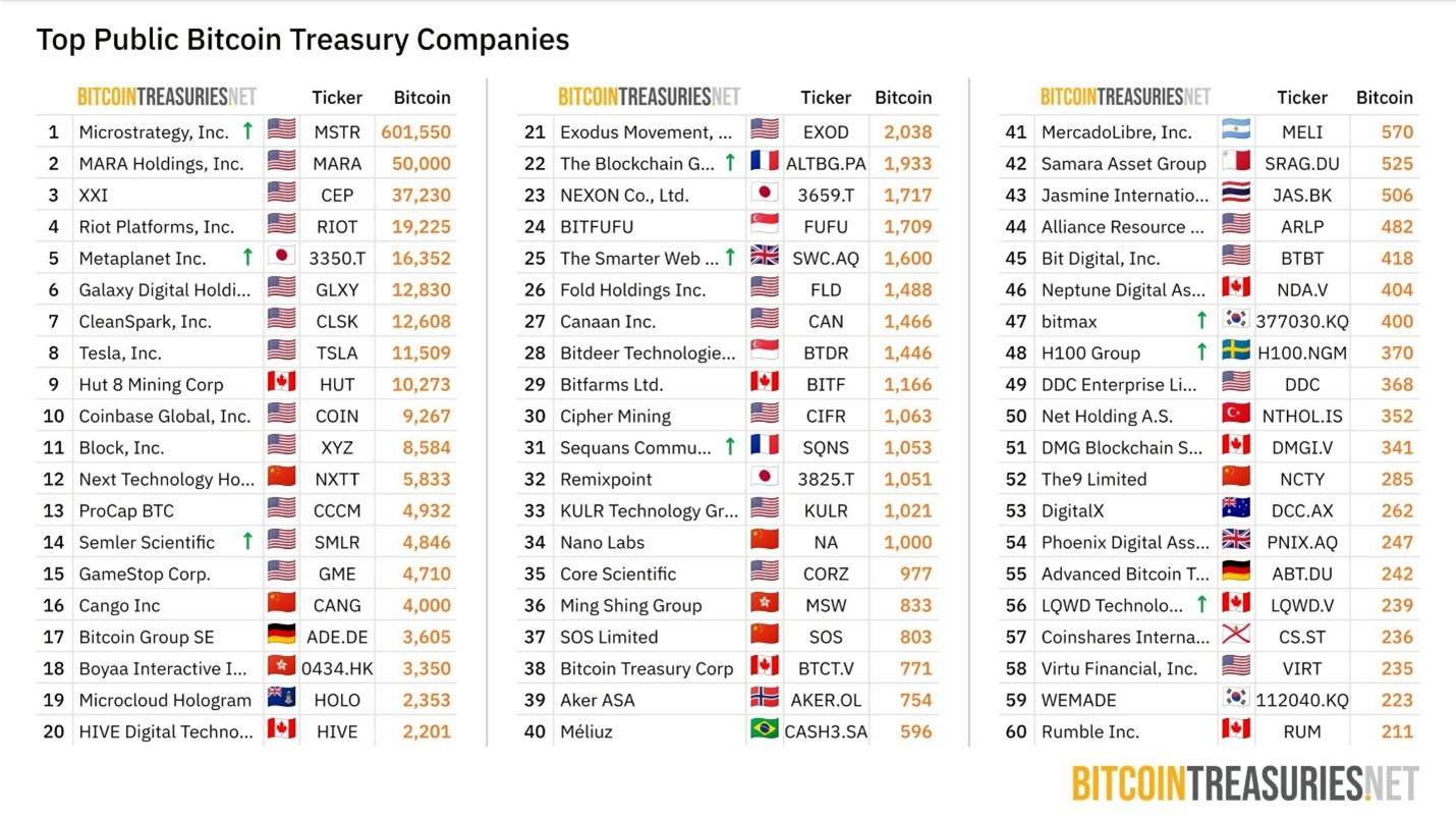 Bitcoin