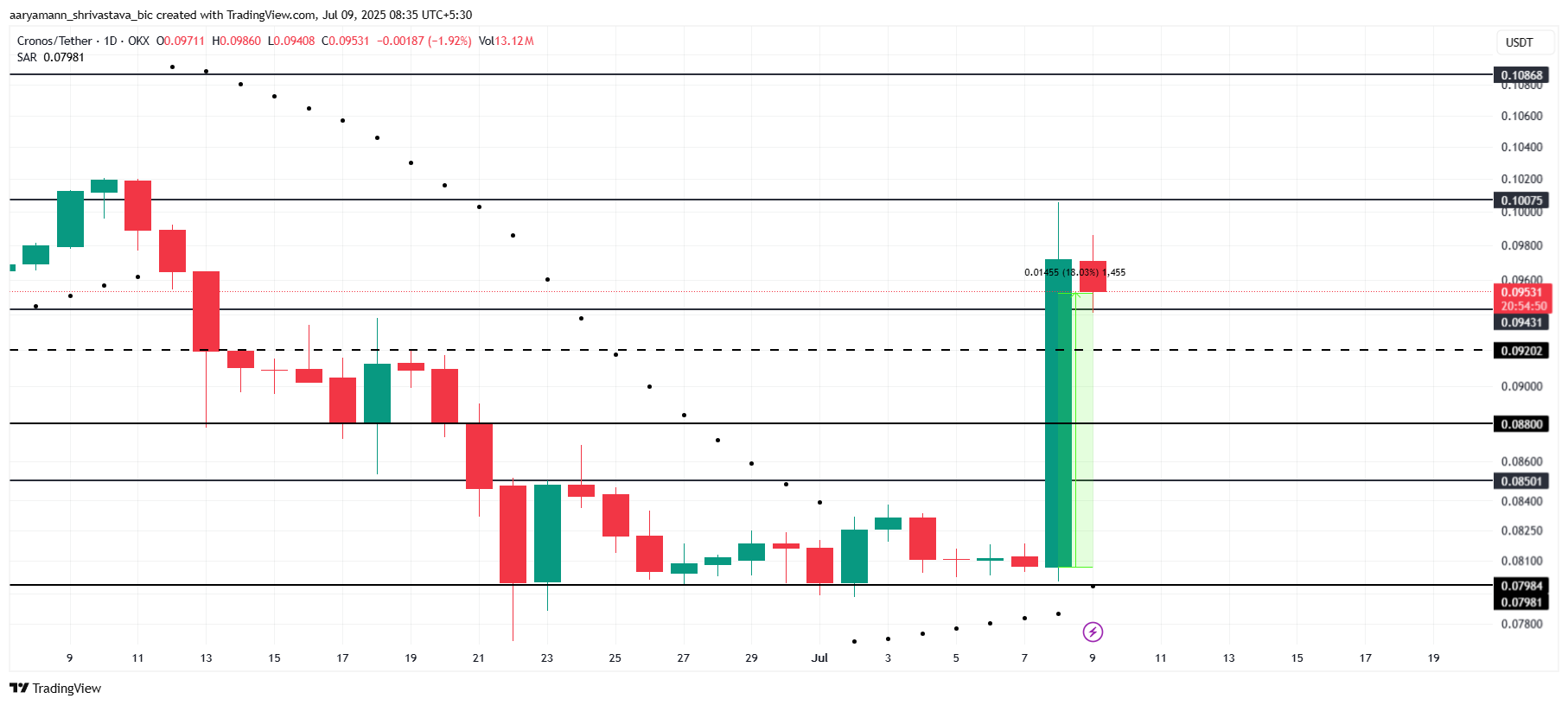 crypto