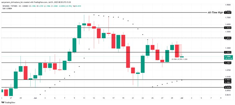 crypto