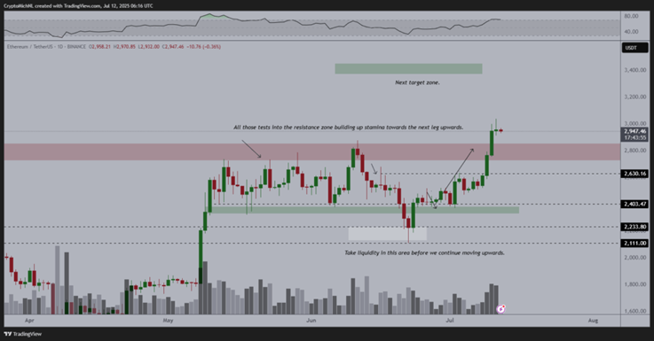 ETH 