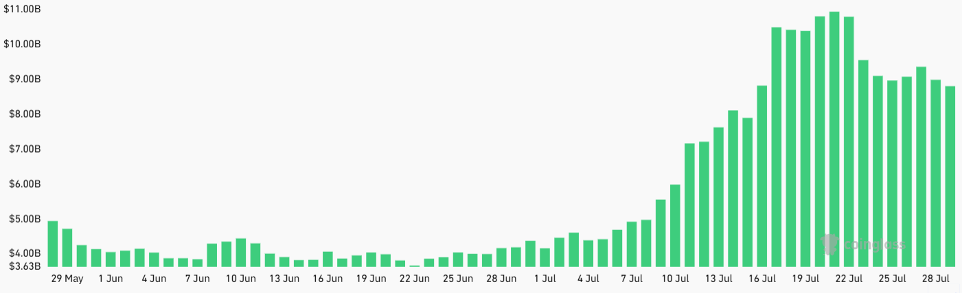 Khối lượng lãi suất mở của XRP giảm 2,4 tỷ đô la