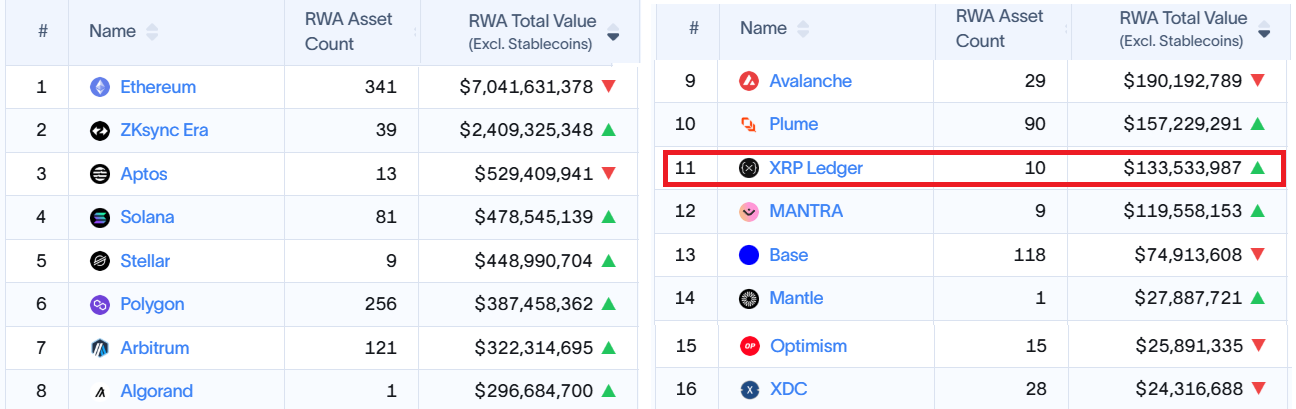 Khối lượng lãi suất mở của XRP giảm 2,4 tỷ đô la