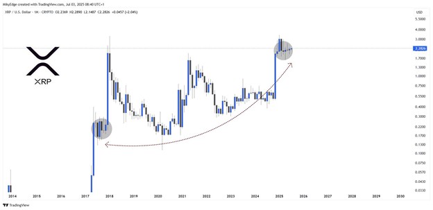 Altcoin 