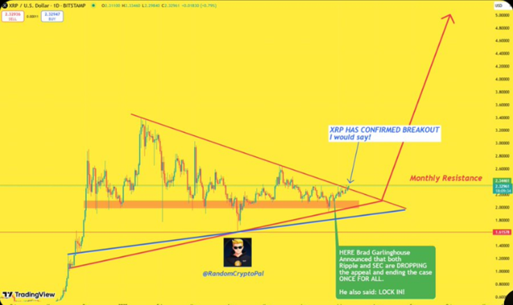 XRP 