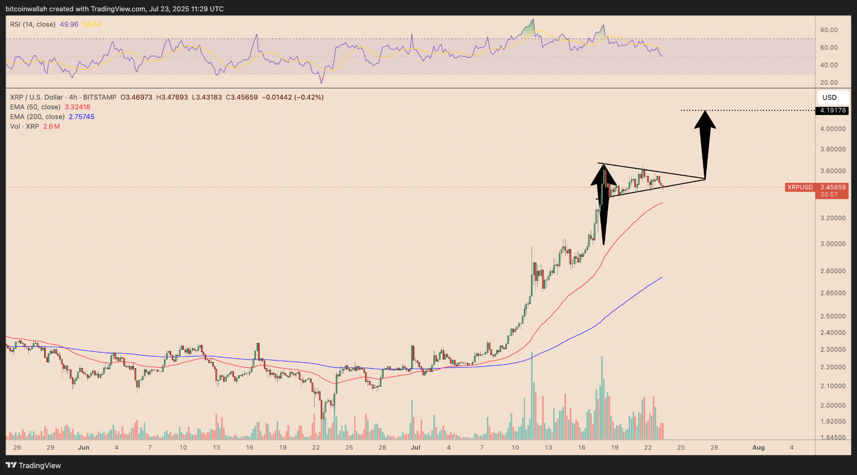 XRP 