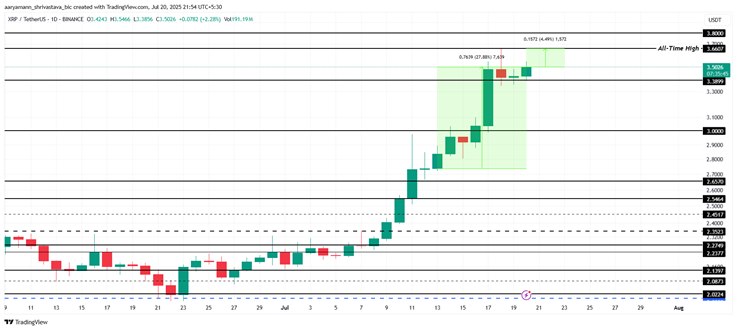 XRP 