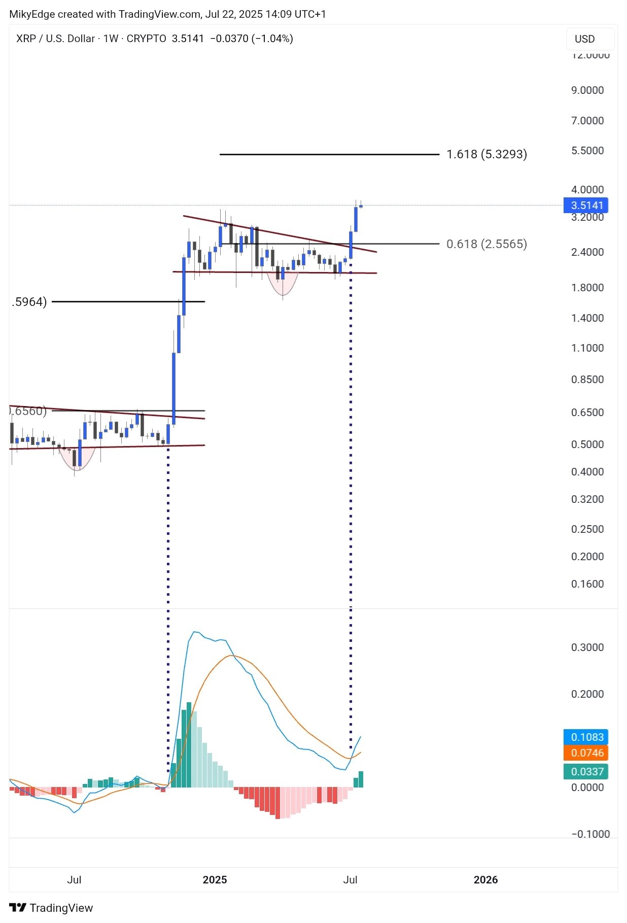 XRP 