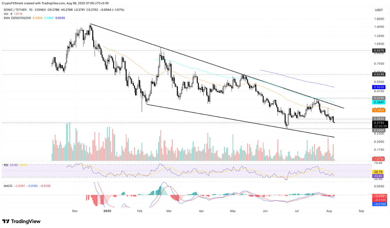 3-altcoin-giam