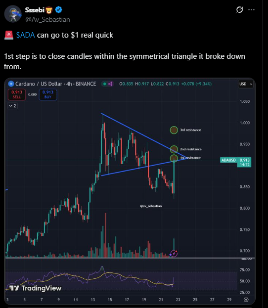 Mất bao lâu để giá Cardano đạt mức 1 đô la?