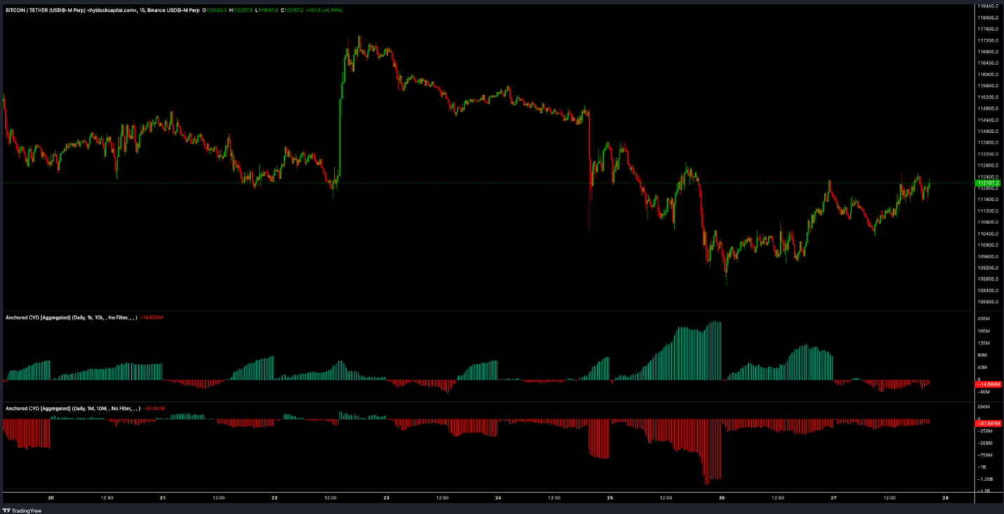 Giá Bitcoin sẽ tăng lên 118.000 đô la hay giảm xuống 105.000 đô la