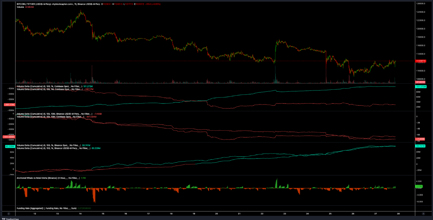Giá Bitcoin sẽ tăng lên 118.000 đô la hay giảm xuống 105.000 đô la