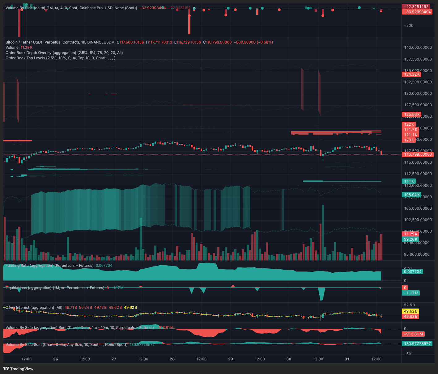 Bitcoin vẫn tiếp tục biến động nhưng đang hình thành một breakout