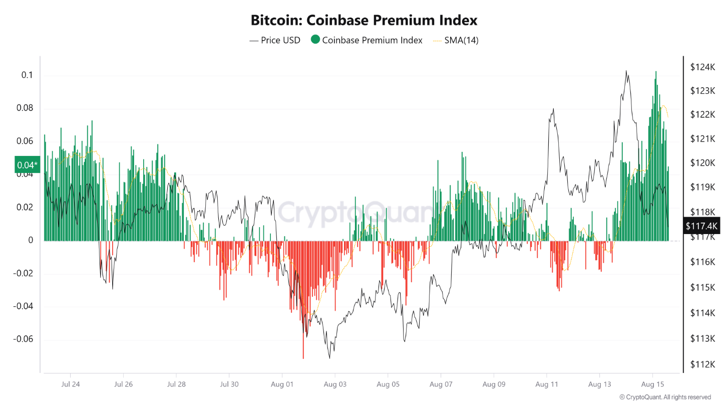 Các nhà đầu tư Bitcoin hấp thụ sự sụt giảm