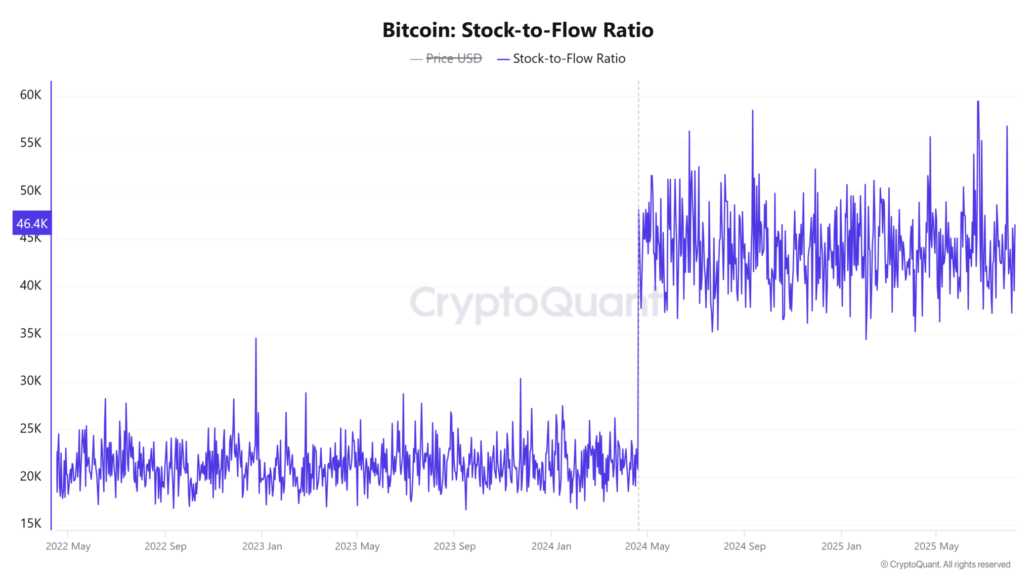 Giá Bitcoin hướng tới ATH mới