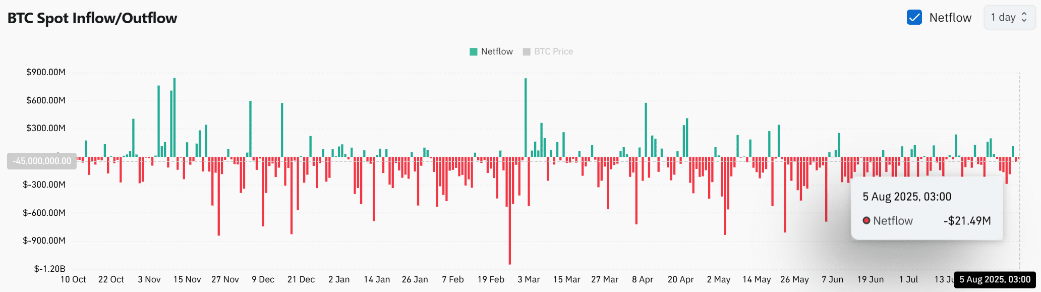 Bitcoin vẫn có thể đạt 200.000 đô la trong quý 4 không?