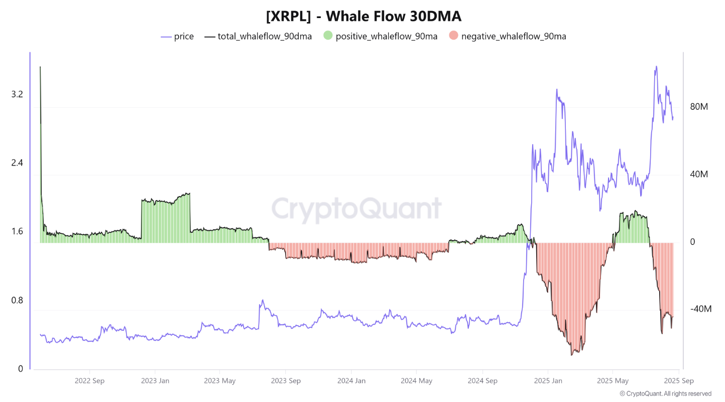 XRP vẫn có thể đột phá trong quý 4