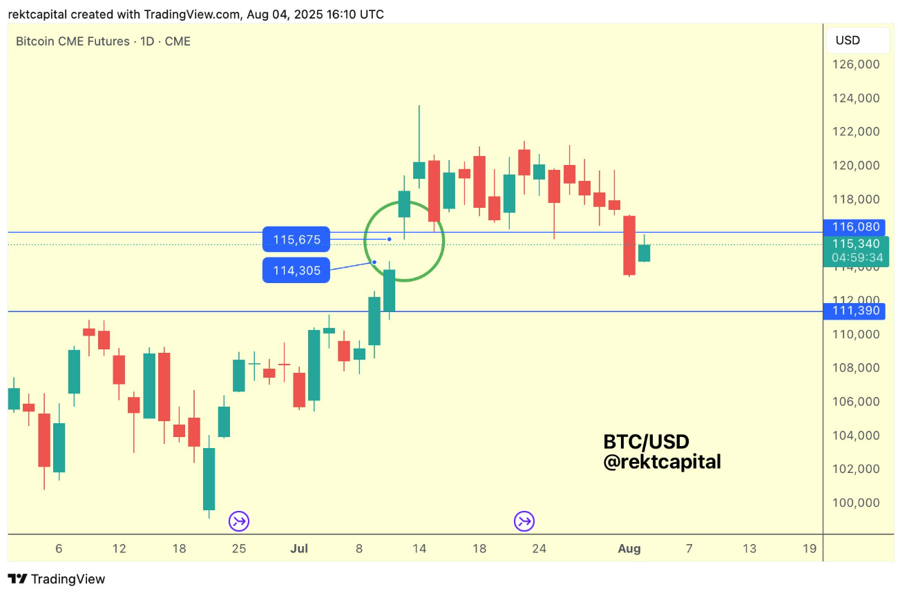 Giá Bitcoin tiến sát mốc 116.000 đô la khi ETF trở lại