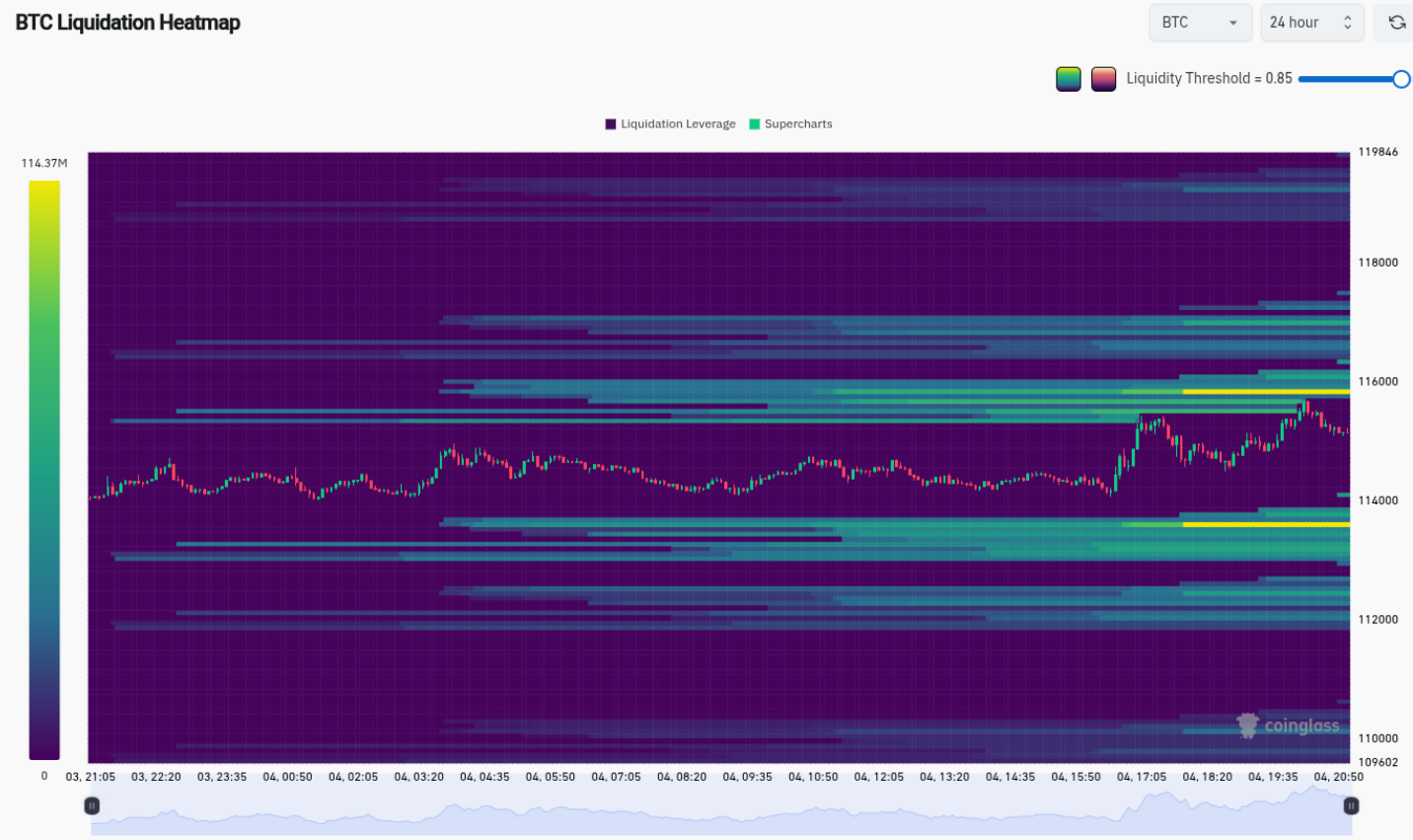Giá Bitcoin tiến sát mốc 116.000 đô la khi ETF trở lại