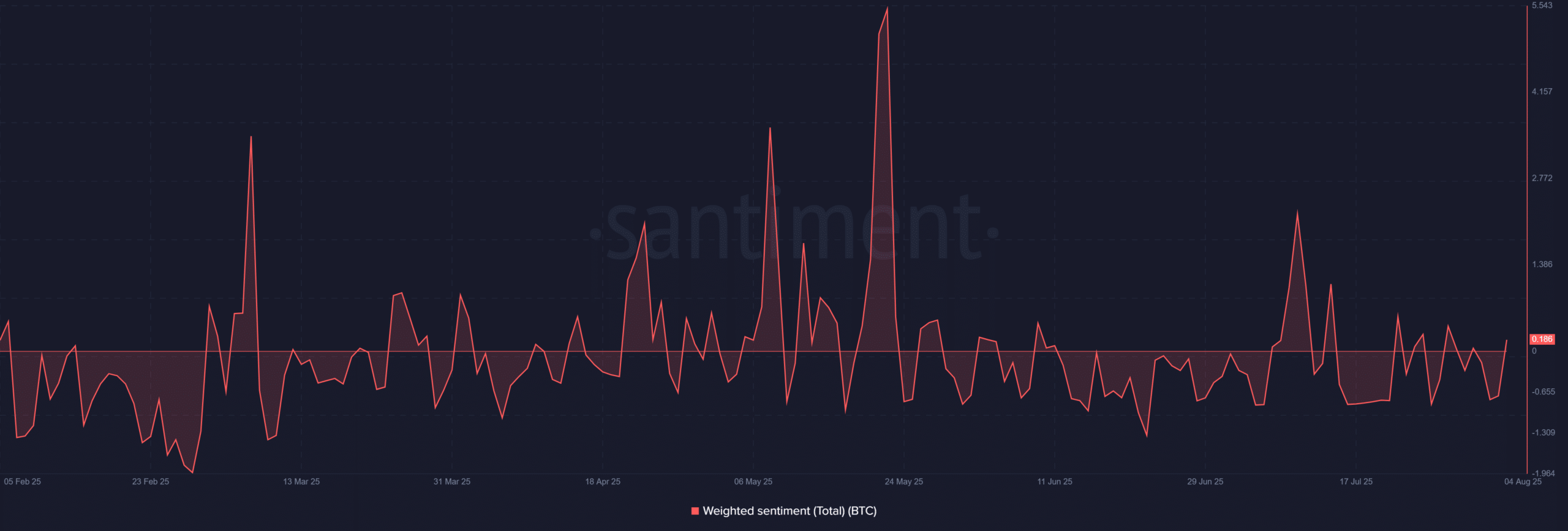 Bitcoin vẫn có thể đạt 200.000 đô la trong quý 4 không?