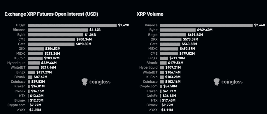 XRP 